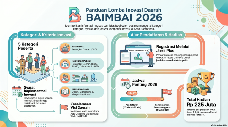Lebih dari Sekadar Lomba