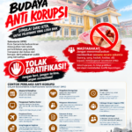 Budaya Antikorupsi Dimulai dari Kita: Tolak Gratifikasi, Wujudkan Pelayanan Publik yang Bersih
